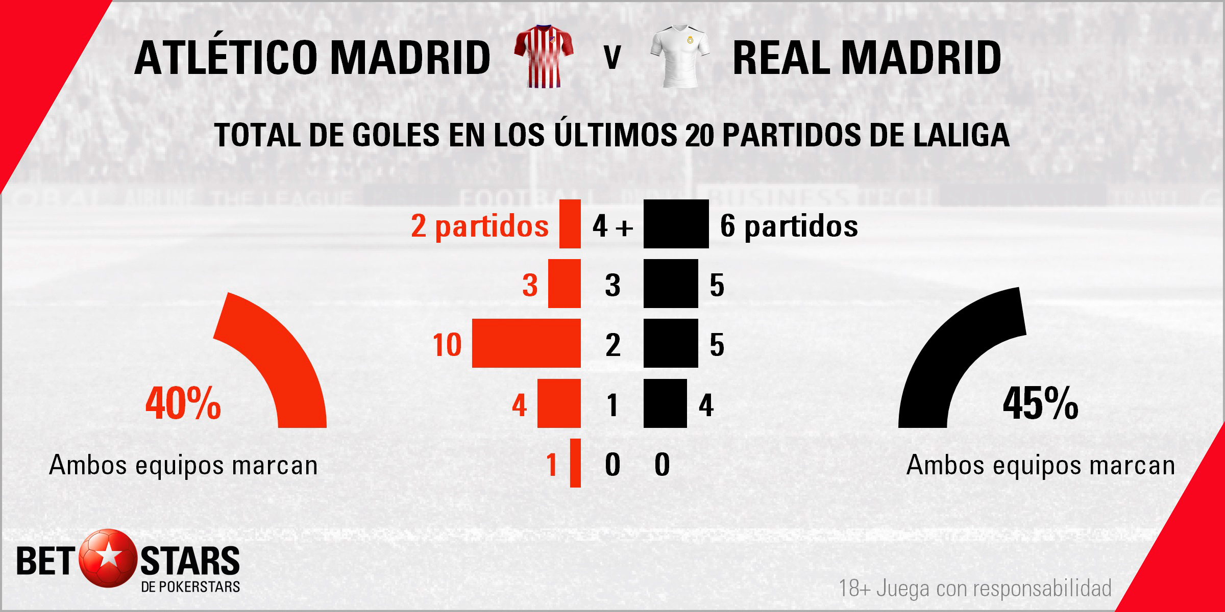 Betstars Atletico de Madrid vs Real Madrid 04 Betstars, Atletico de Madrid vs Real Madrid, pronosticos deportivos, LaLiga, pronosticos LaLiga, apuestas LaLiga, pronósticos fútbol, apuestas fútbol, partidos de hoy, partidos de futbol hoy, partidos hoy, partidos de liga mañana, calendario LaLiga, ultimas noticias deportivas, noticias de deportes, apuestas deportivas, apuestas deportivas pronósticos expertos